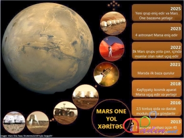 "Mars one"layihəsi