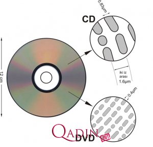 DVD ilə CD arasındakı  fərqlər (Dərs 5)