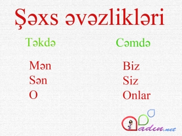 Azərbaycan dili - XVII Dərs