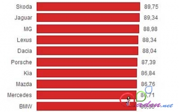 Ən yaxşı avtomobil seçildi - FOTO