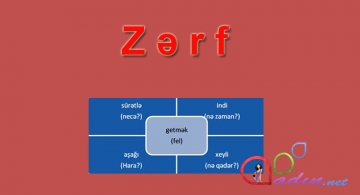 Zərf