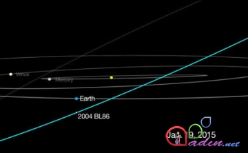 Yerə asteroid yaxınlaşır